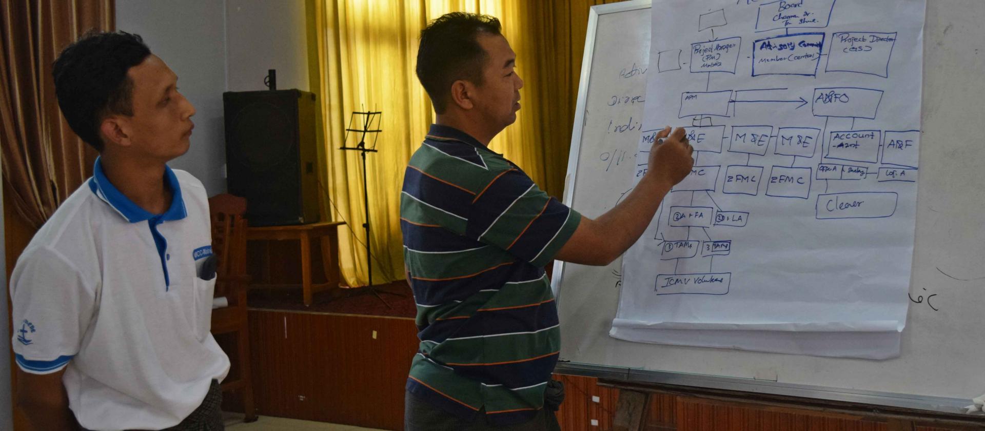 Group presentations during the capacity building trainings provide a platform to collectively find ways to formulate solutions and help the peer-to-peer learning process. Photo: UNOPS